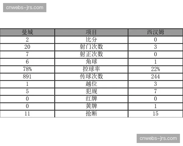 官方比赛报告确认：利物浦vs西汉姆联一役VAR介入判罚无误
