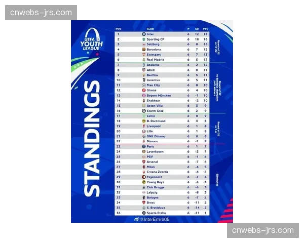 中国社交媒体统计,欧冠#曼城晋级#话题阅读量单日超5亿 中国社交媒体统计,欧冠#曼城晋级#话题阅读量单日超5亿